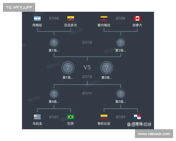 美洲杯赛对阵出炉:阿根廷迎战厄瓜多尔,胜者晋级半决赛!(美洲杯阿根廷比赛结果) 美洲杯赛对阵出炉:阿根廷迎战厄瓜多尔,胜者晋级半决赛!(美洲杯阿根廷比赛结果)