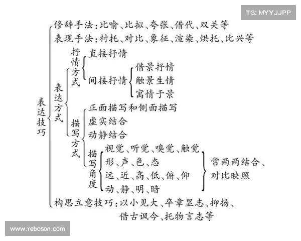 克内克特谈学习雷迪克的技巧:提升移动与空间创造能力 克内克特谈学习雷迪克的技巧:提升移动与空间创造能力